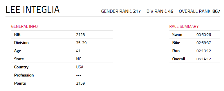 Raleigh 70.3 2014 Race Results