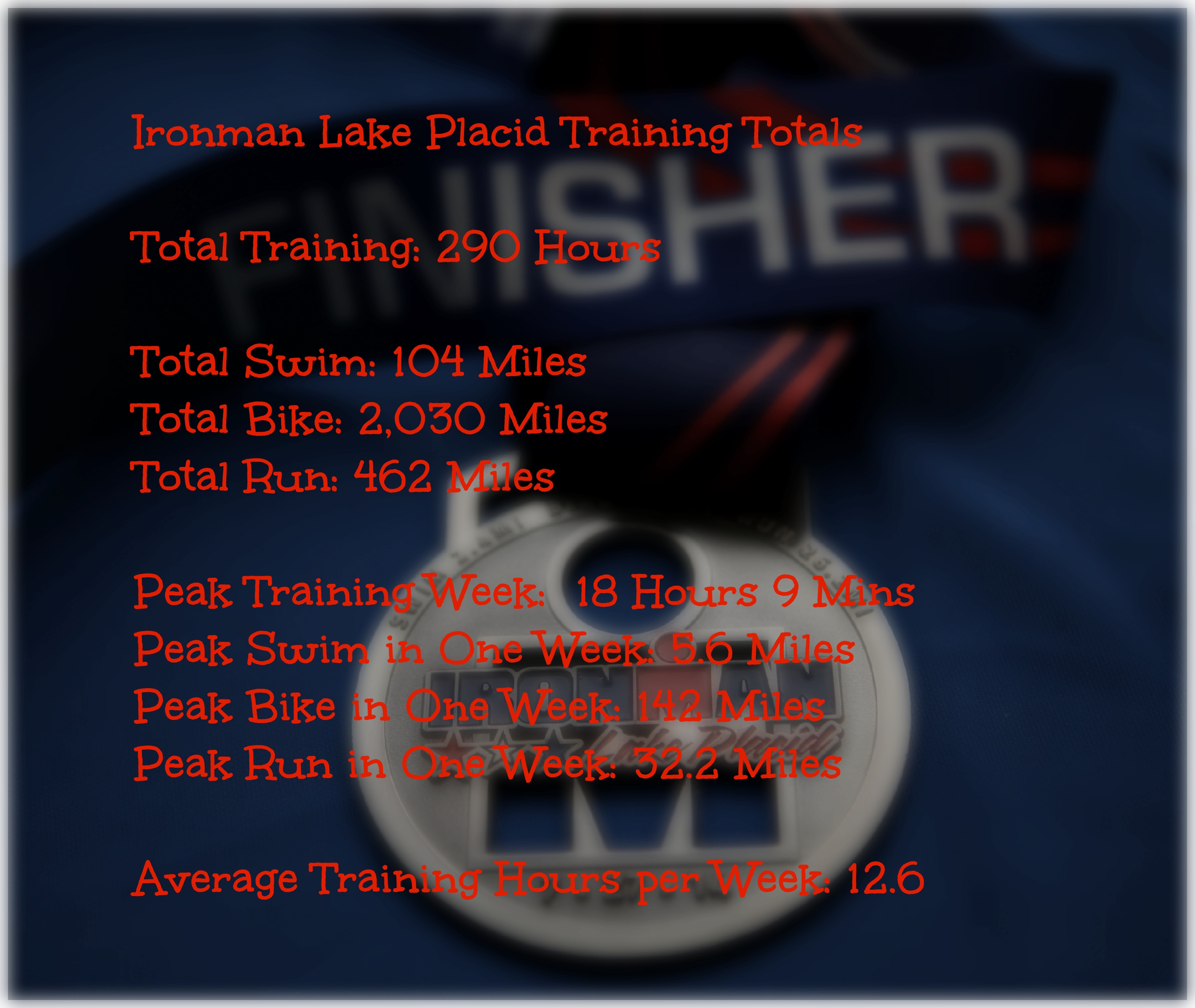 Im Training Totals