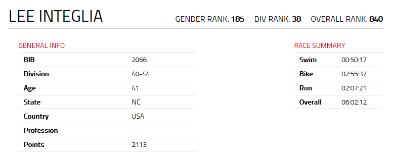 Raleigh 70.3 2015 Race Results